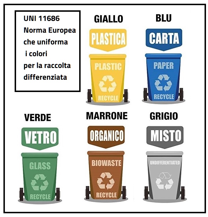 Bidoni per la raccolta differenziata: guida ai colori